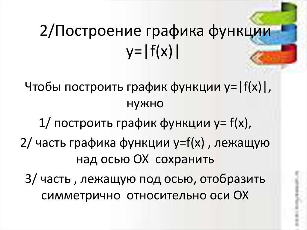 2/Построение графика функции y=|f(x)|