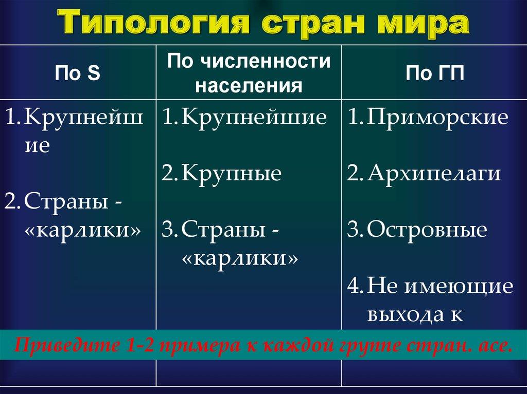 Типология стран мира