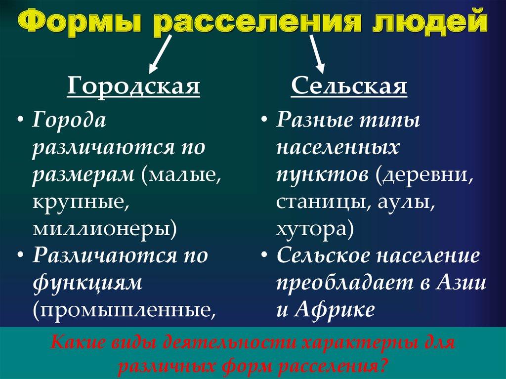 Формы расселения людей