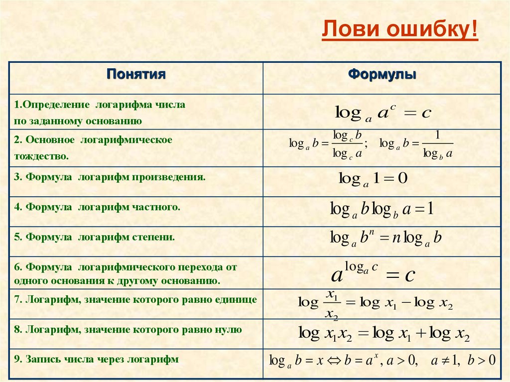 Лови ошибку!