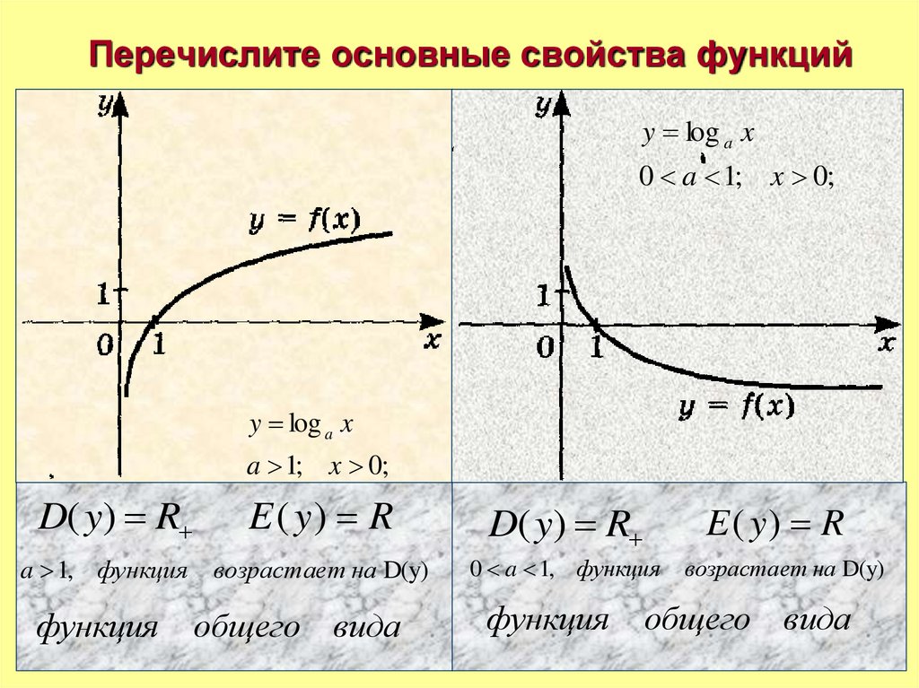 Перечислите основные свойства функций