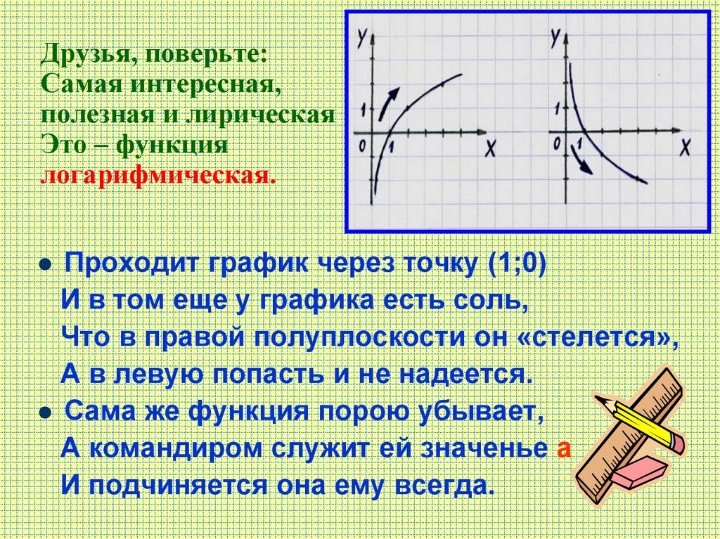 Друзья, поверьте: Самая интересная, полезная и лирическая Это – функция логарифмическая.