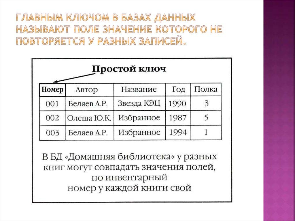 Главным ключом в базах данных называют поле значение которого не повторяется у разных записей.