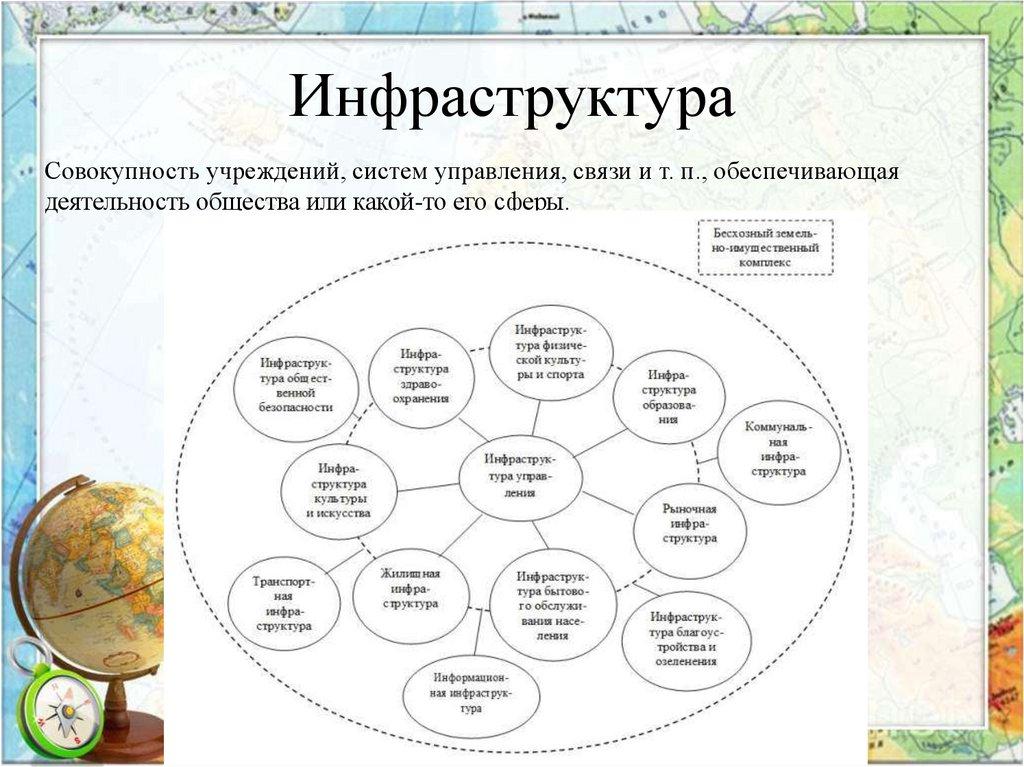 Инфраструктура