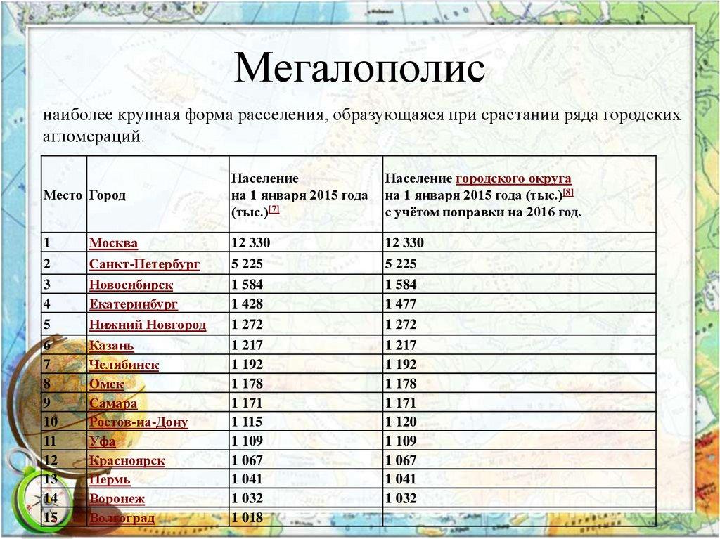 Мегалополис