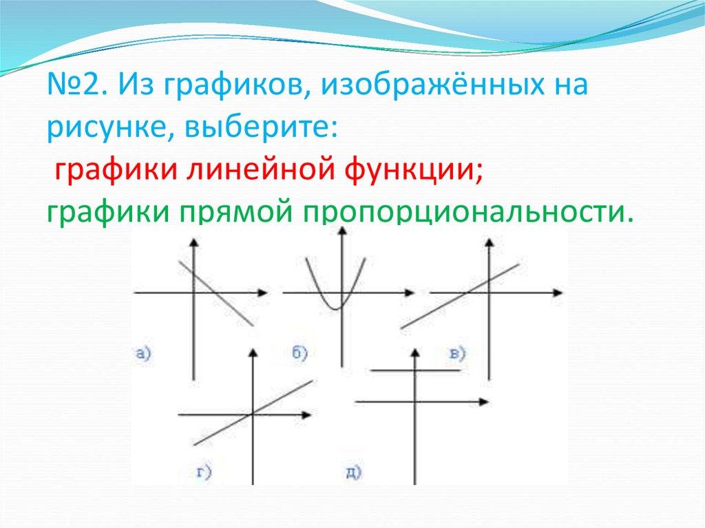 №2. Из графиков, изображённых на рисунке, выберите: графики линейной функции; графики прямой пропорциональности.