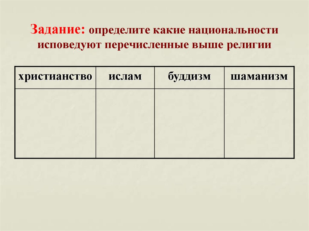 Задание: определите какие национальности исповедуют перечисленные выше религии