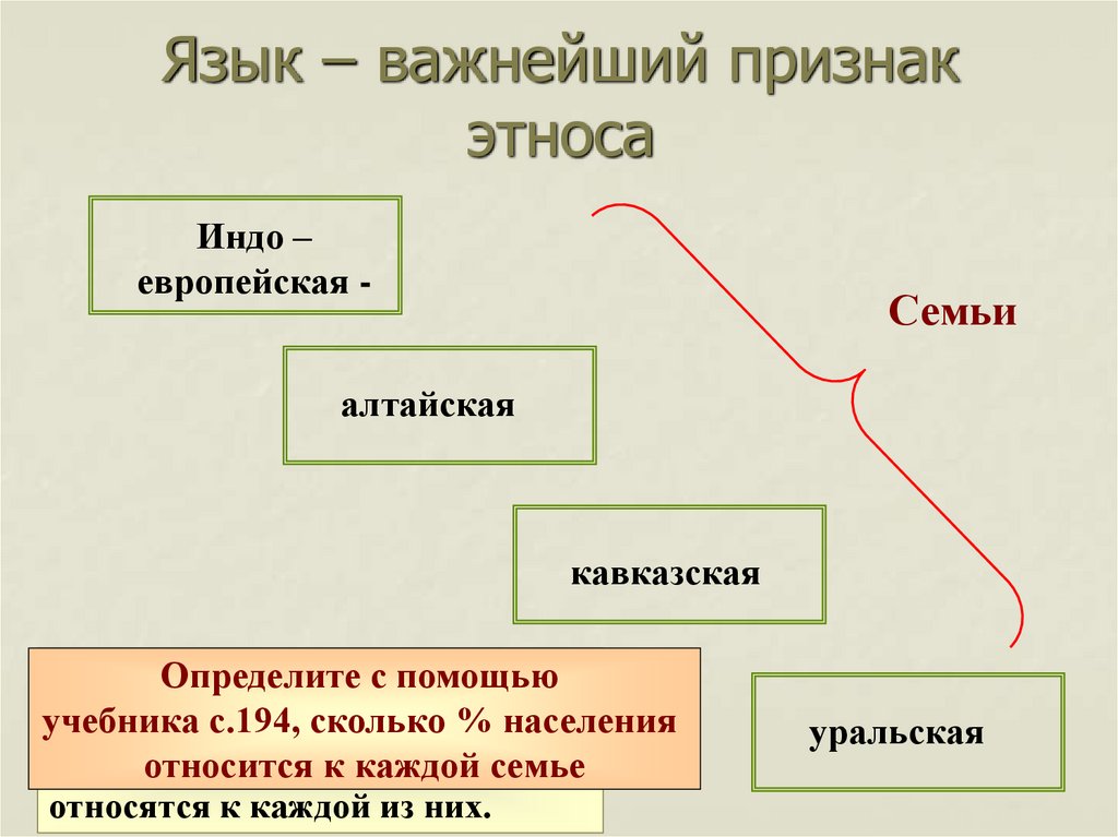 Язык – важнейший признак этноса