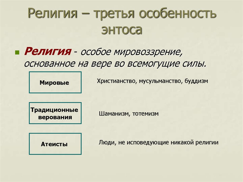 Религия – третья особенность энтоса