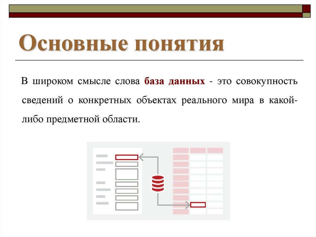 Основные понятия