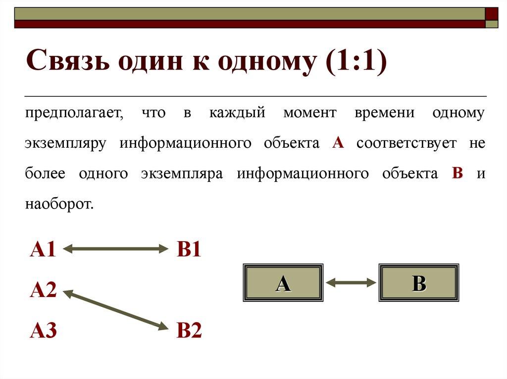 Связь один к одному (1:1)