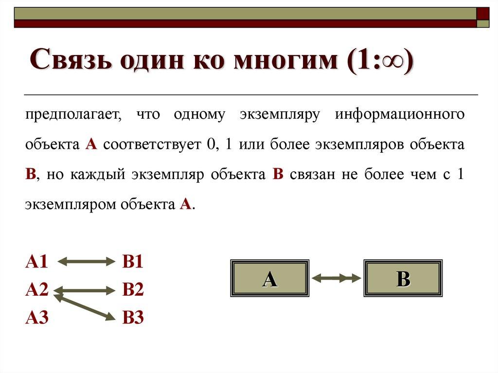 Связь один ко многим (1:∞)