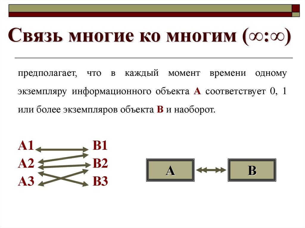 Связь многие ко многим (∞:∞)