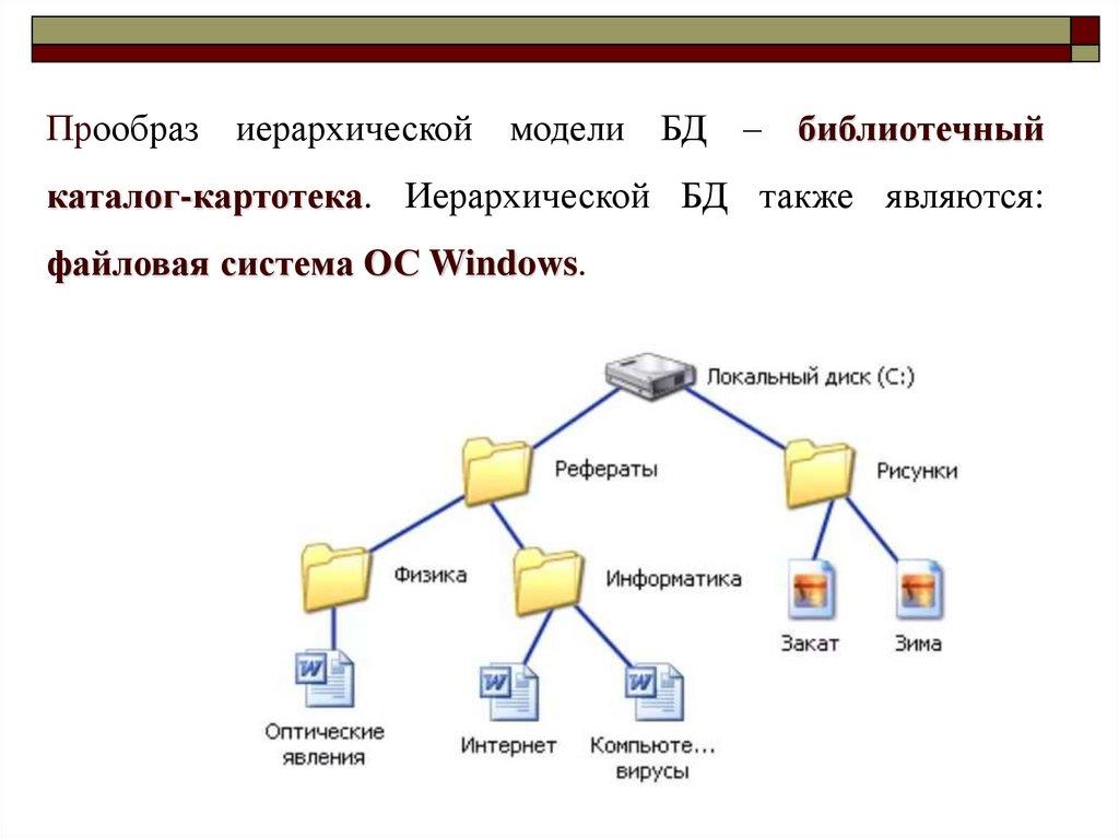 Прообраз иерархической модели БД – библиотечный каталог-картотека. Иерархической БД также являются: файловая система ОС