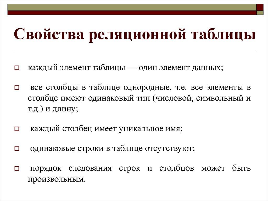 Свойства реляционной таблицы