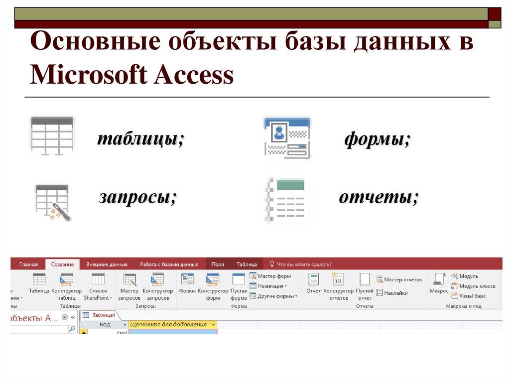 Основные объекты базы данных в Microsoft Access