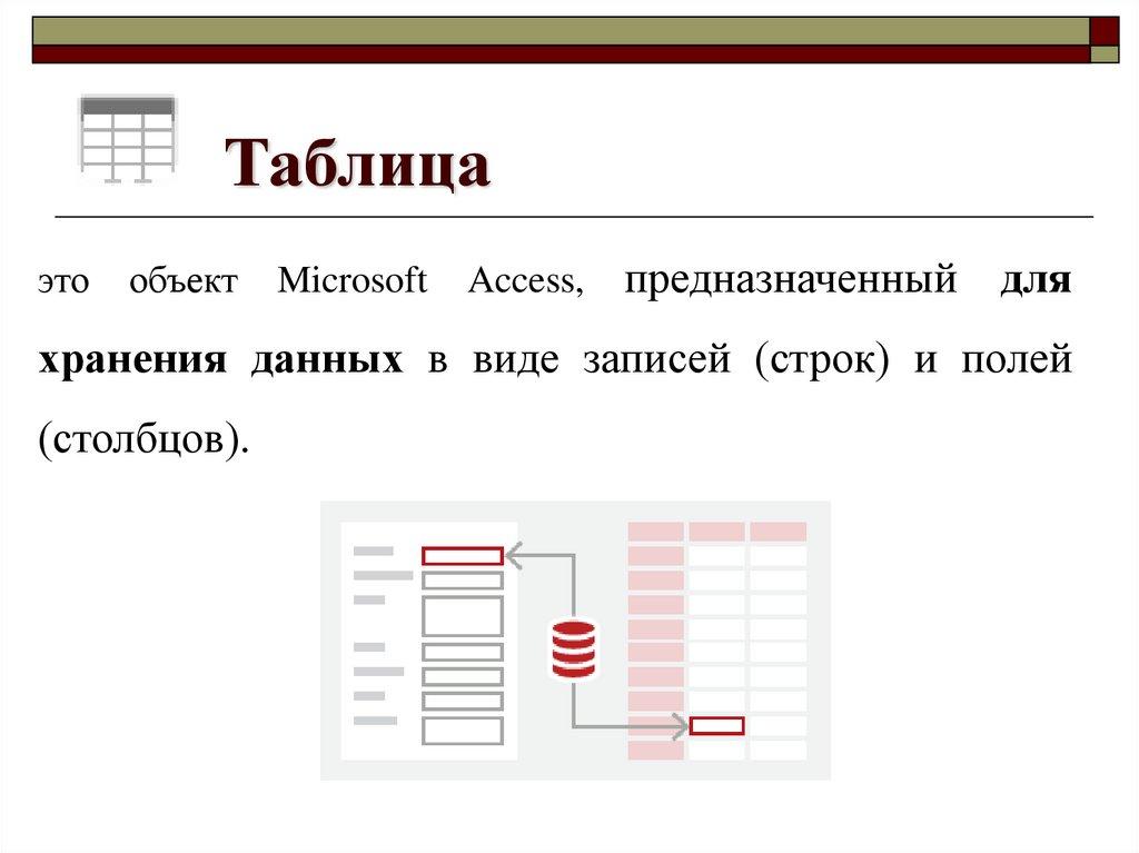 Таблица
