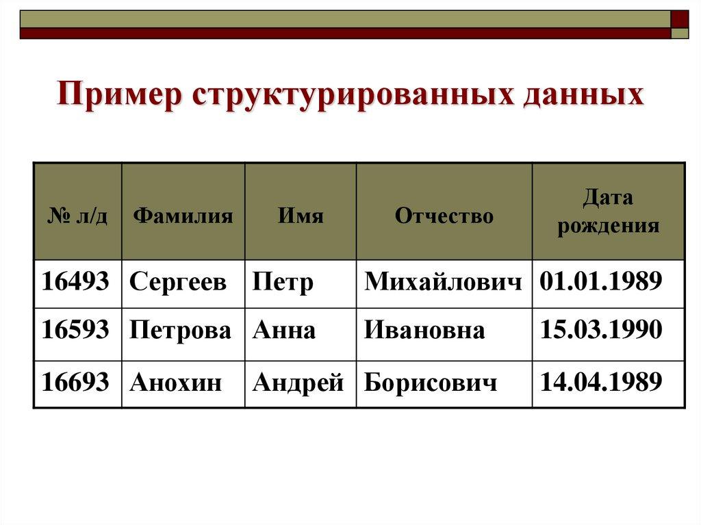 Пример структурированных данных