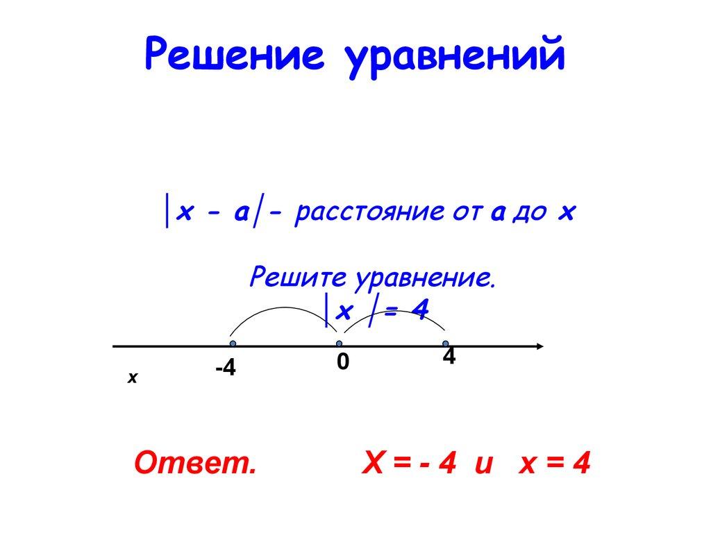 Решение уравнений