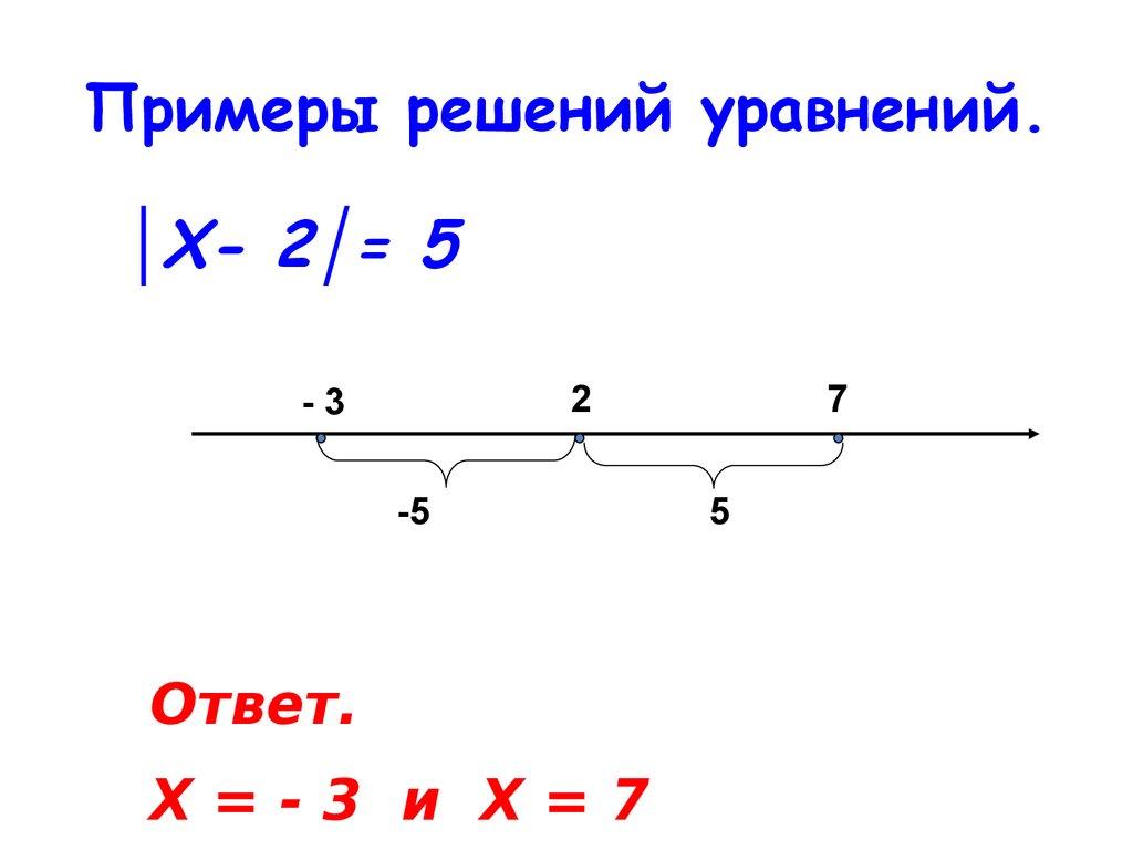 Примеры решений уравнений.