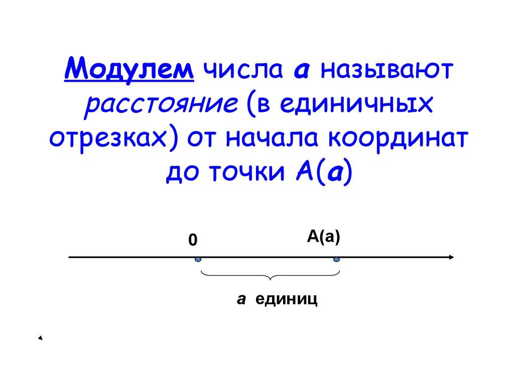Модулем числа а называют расстояние (в единичных отрезках) от начала координат до точки А(а)