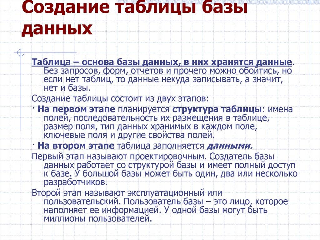Создание таблицы базы данных