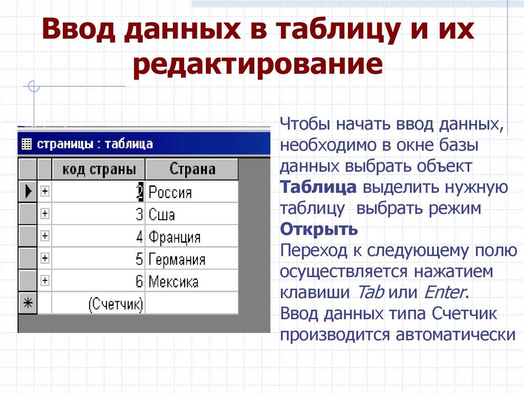 Ввод данных в таблицу и их редактирование
