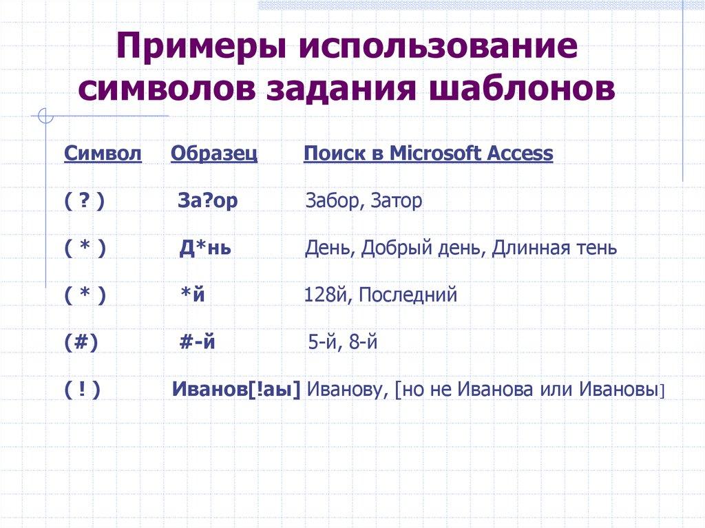 Примеры использование символов задания шаблонов
