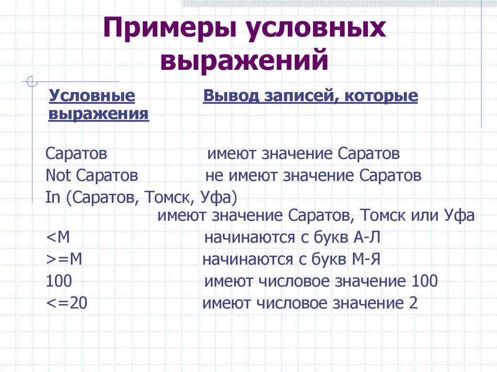 Примеры условных выражений