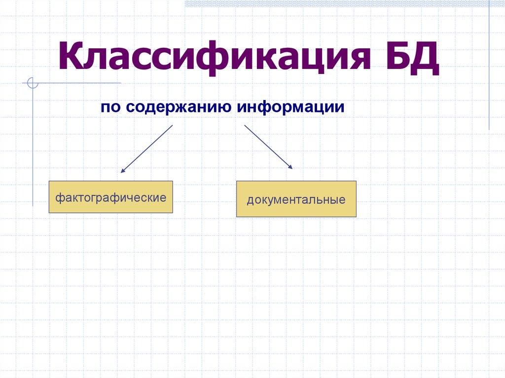 Классификация БД