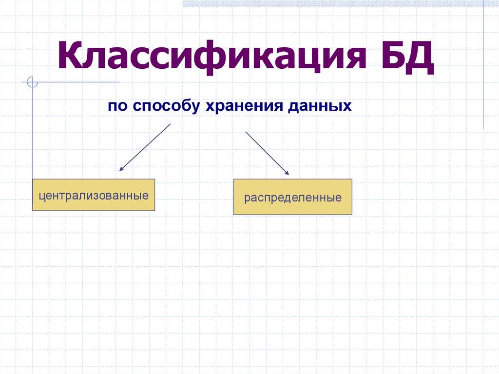 Классификация БД
