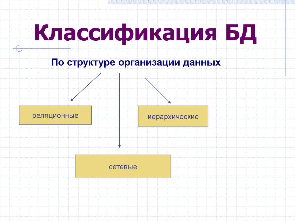 Классификация БД