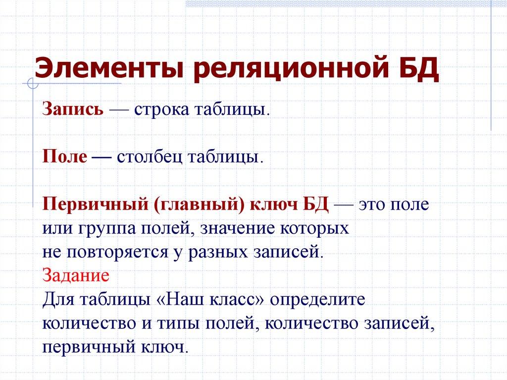 Элементы реляционной БД