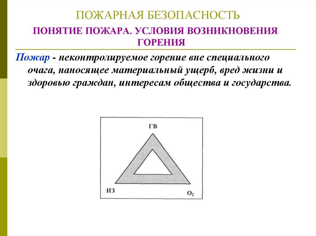 ПОЖАРНАЯ БЕЗОПАСНОСТЬ