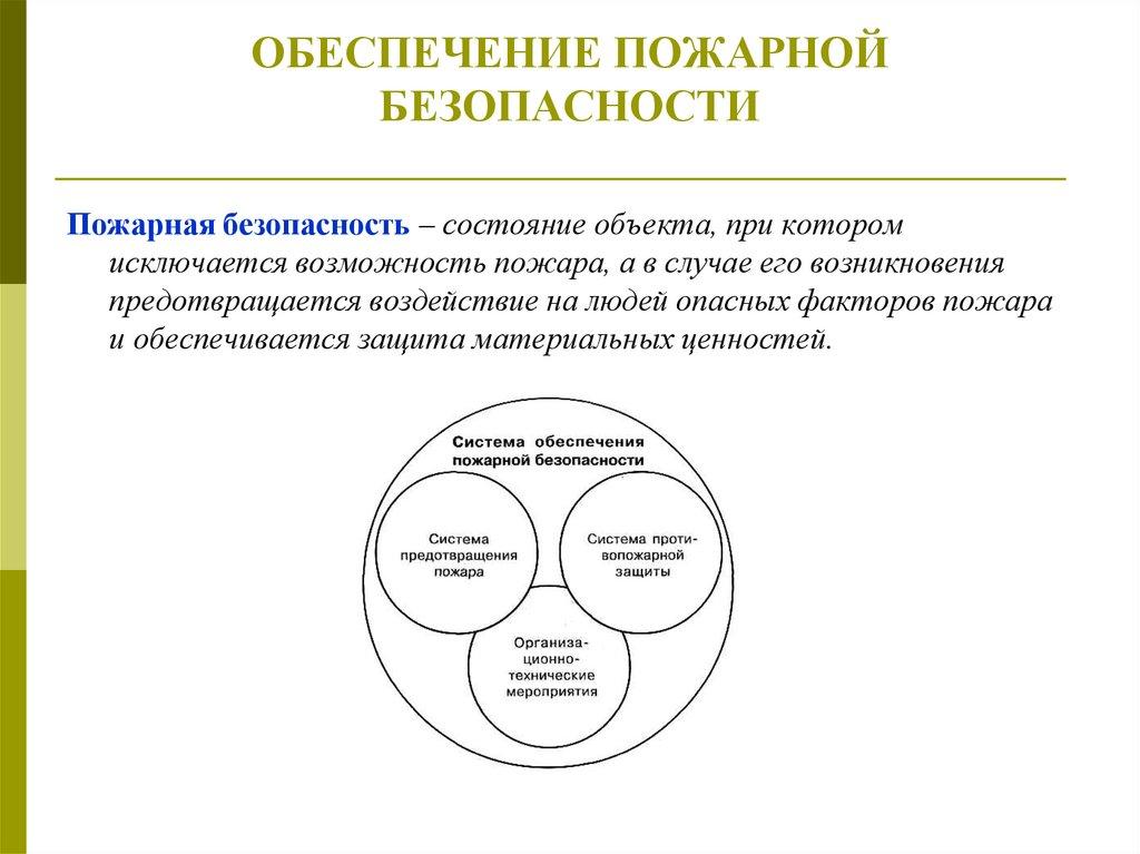 ОБЕСПЕЧЕНИЕ ПОЖАРНОЙ БЕЗОПАСНОСТИ