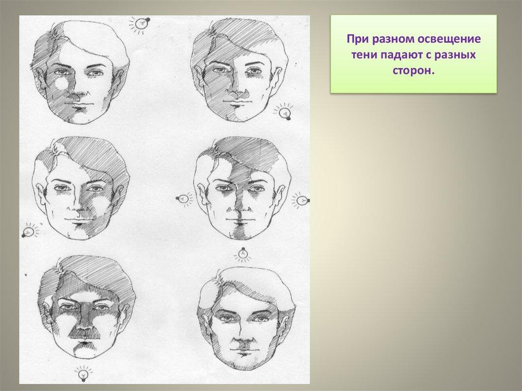 При разном освещение тени падают с разных сторон.