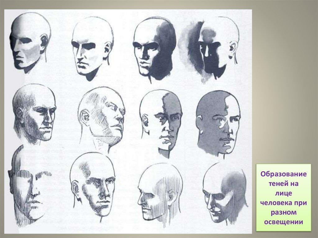 Образование теней на лице человека при разном освещении