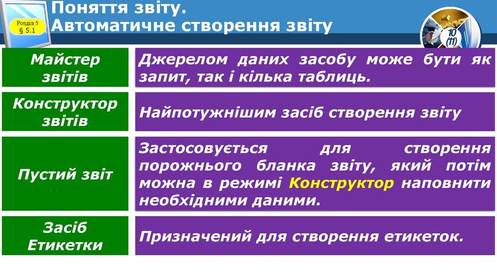 Поняття звіту. Автоматичне створення звіту