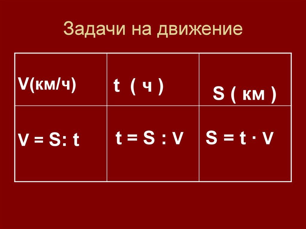 Задачи на движение