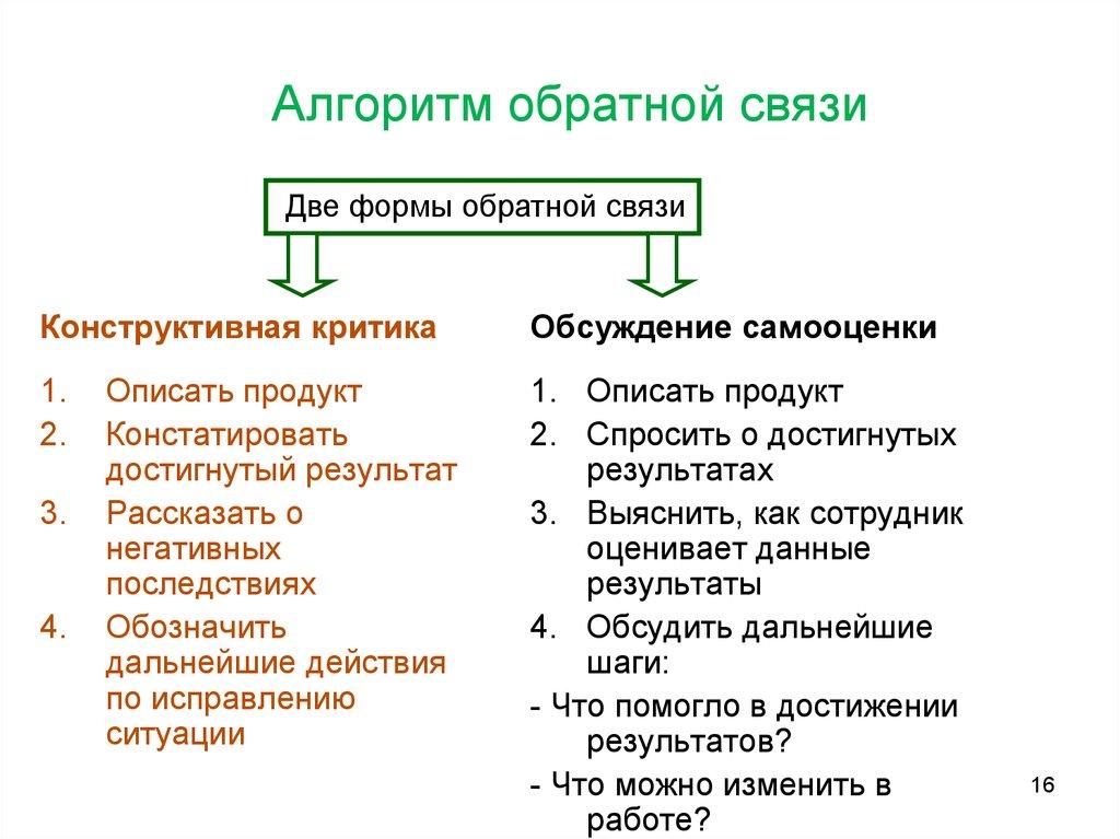 Алгоритм обратной связи
