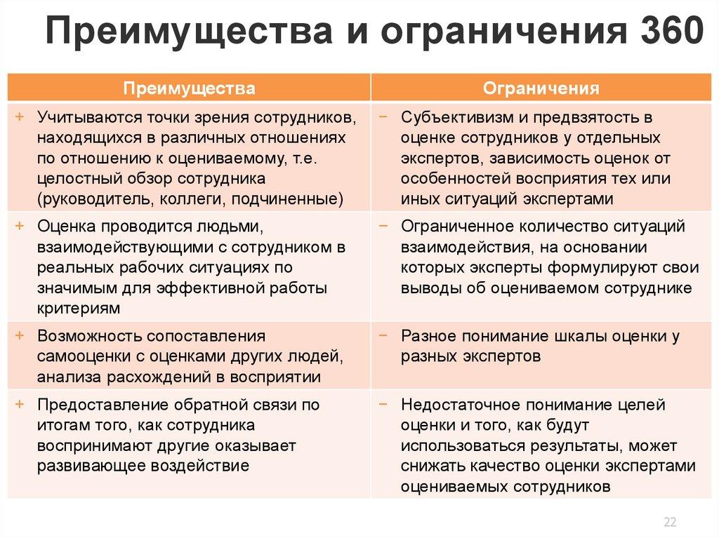Преимущества и ограничения 360
