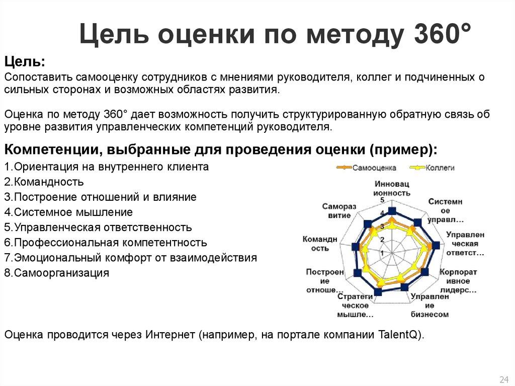 Цель оценки по методу 360°