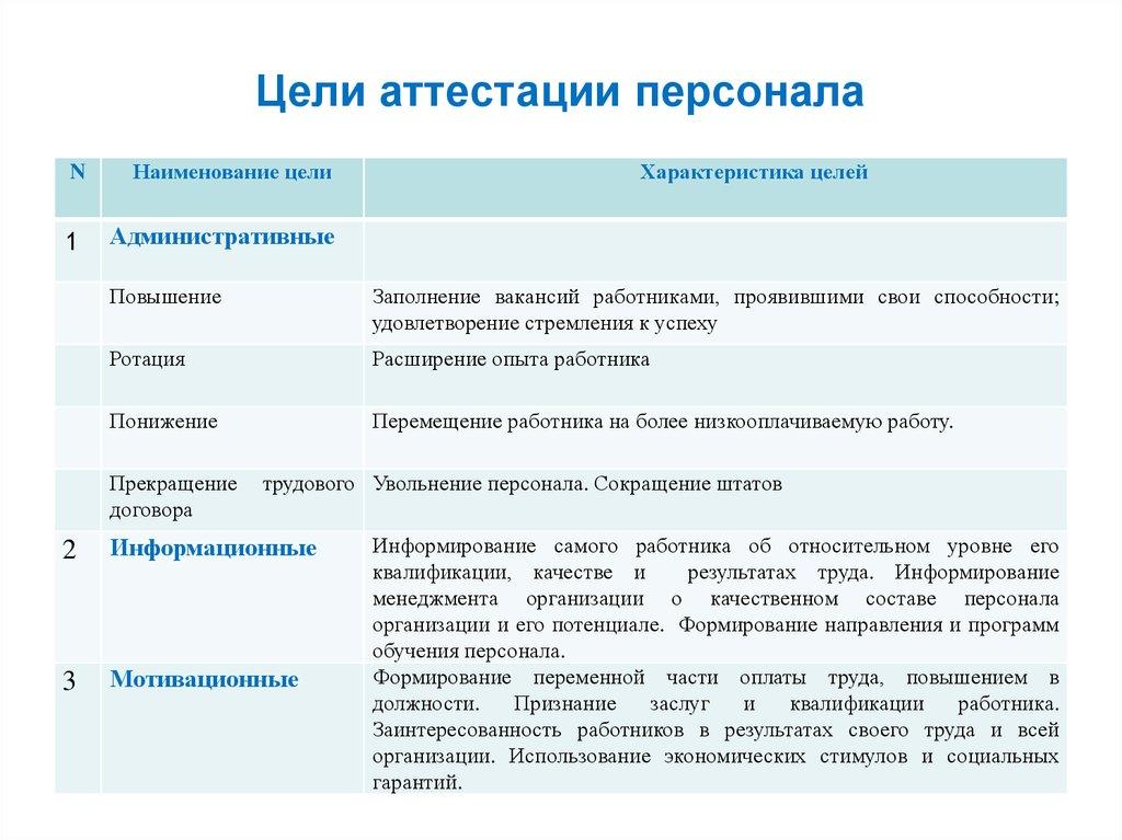 Цели аттестации персонала