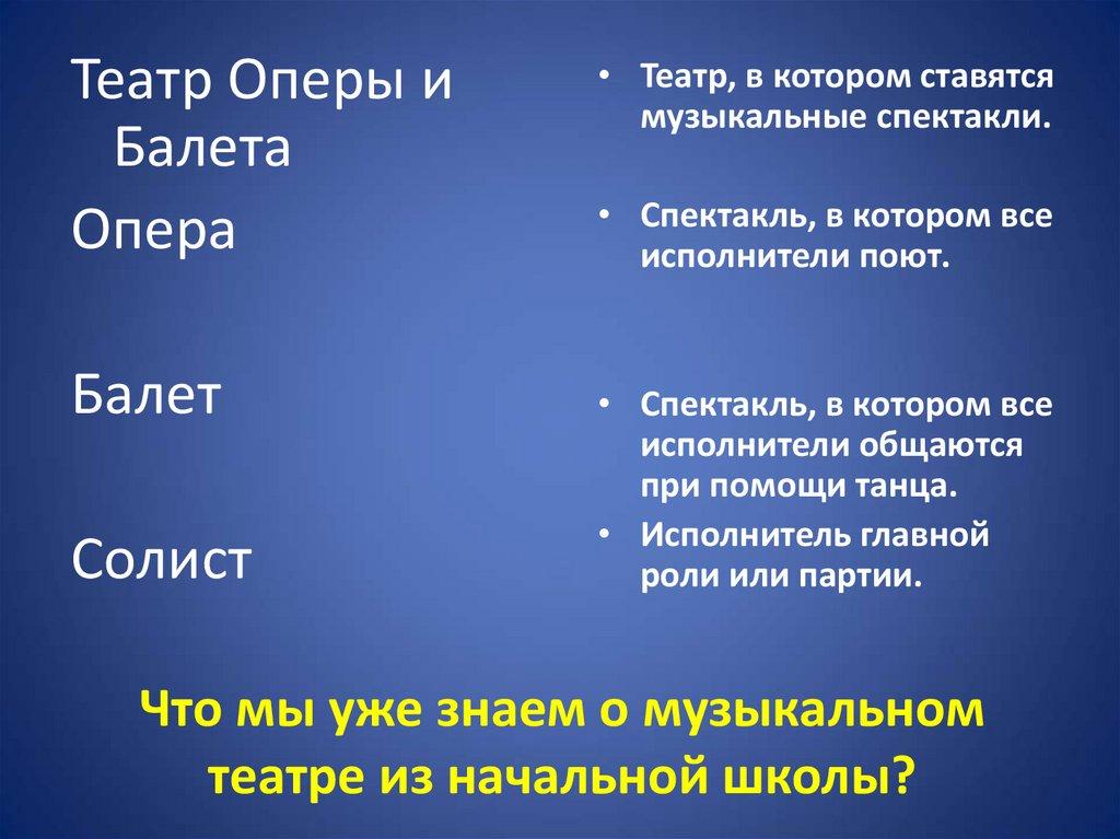 Что мы уже знаем о музыкальном театре из начальной школы?