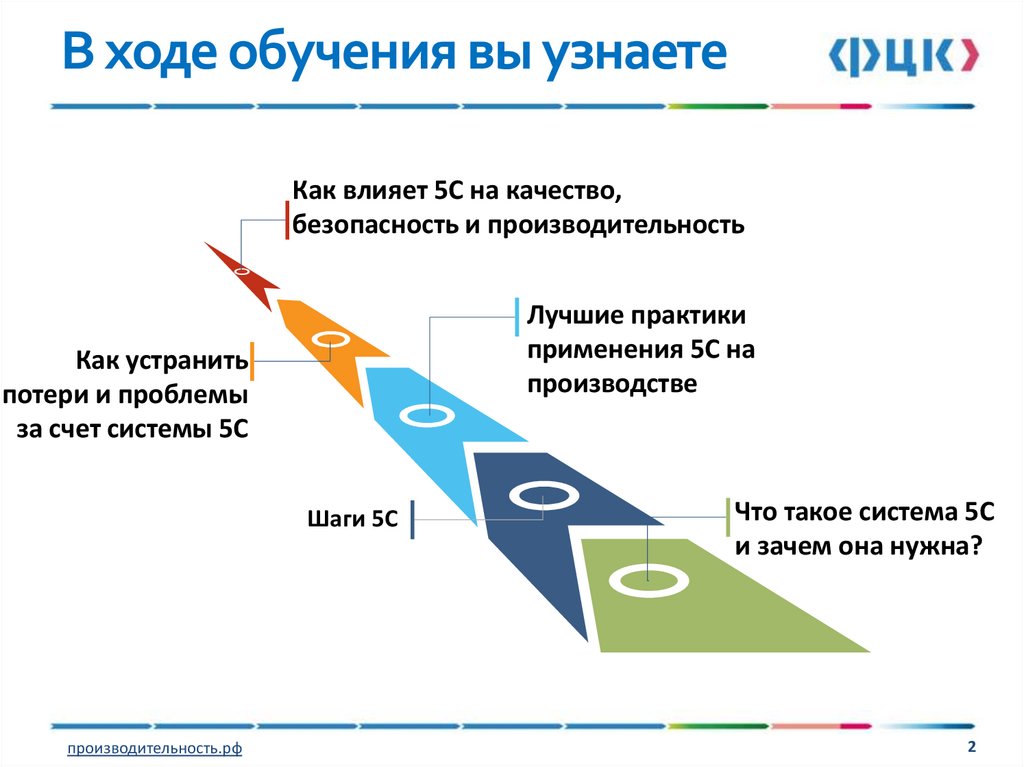 В ходе обучения вы узнаете