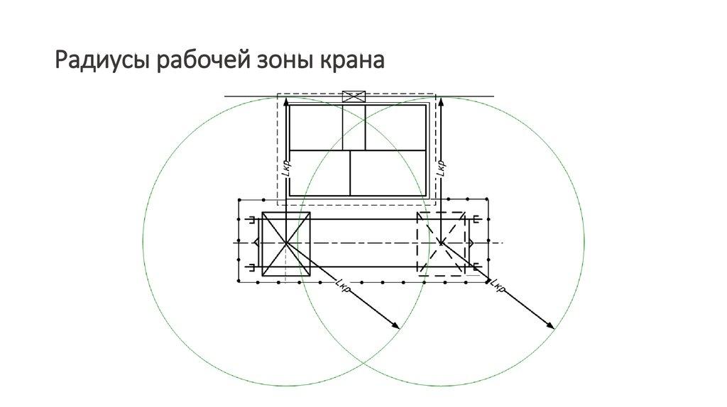 Радиусы рабочей зоны крана