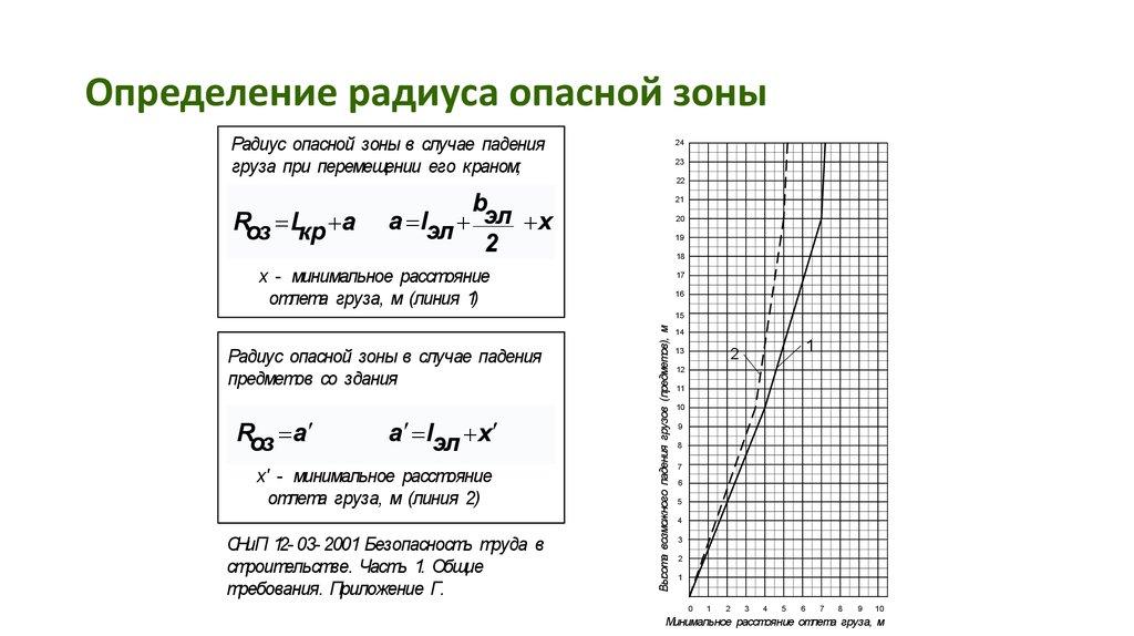 Определение радиуса опасной зоны