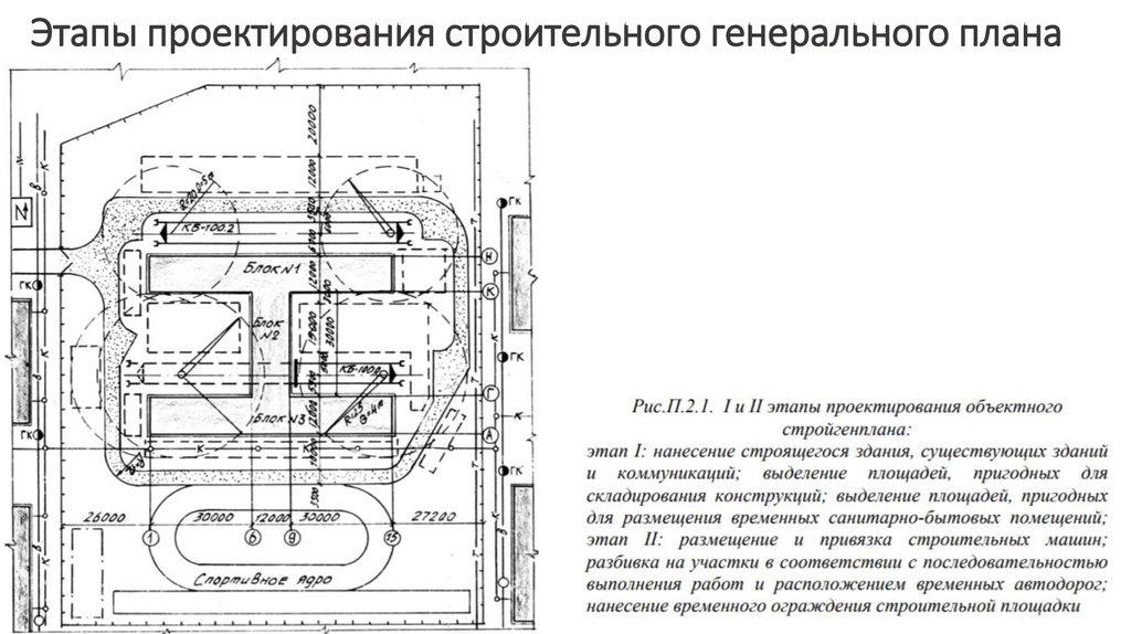 Этапы проектирования строительного генерального плана