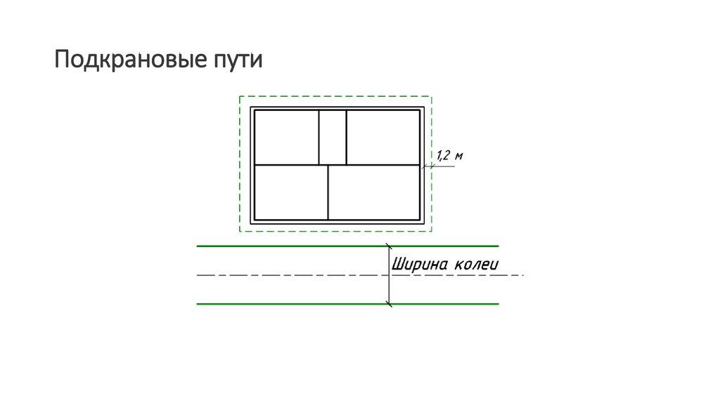 Подкрановые пути