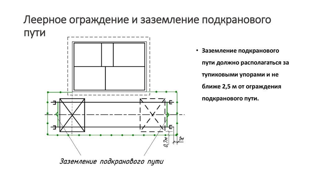 Леерное ограждение и заземление подкранового пути